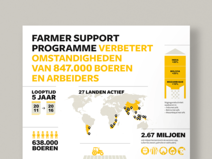 Solidaridad, Studio Enkelvoud, Grafisch ontwerp, Illustratie, Infographics, Goede doelen, Facts and figures