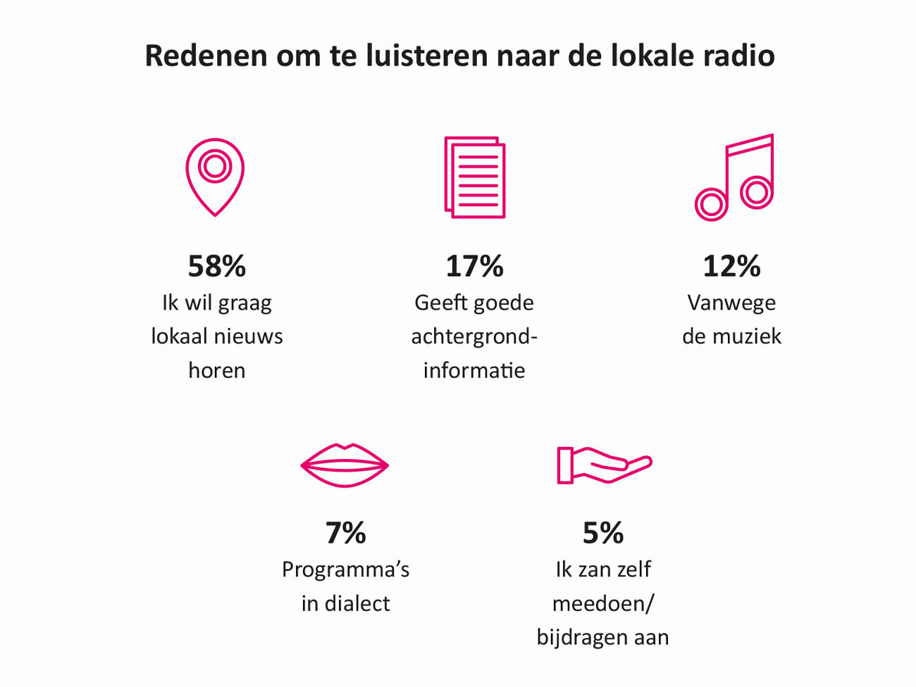 NLPO, nederlandse, lokale, publieke, omroep, drukwerk, grafisch ontwerp, boekontwerp, publicatie, magenta, iconen