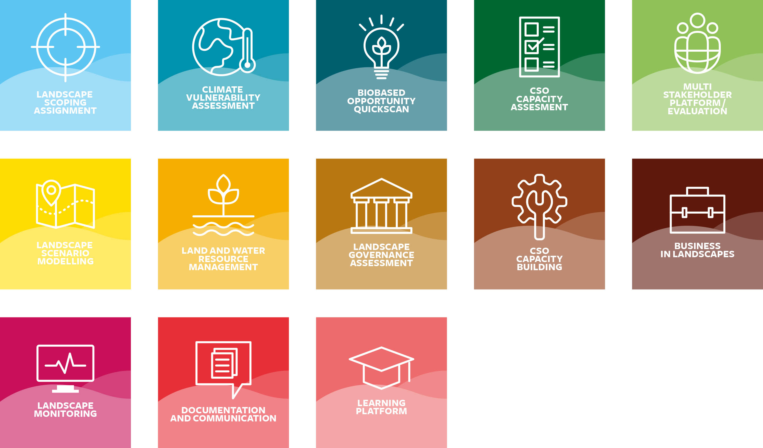 Solidaridad, toolbox, overview, landscape, infographic, belangenorganisatie, menukaart, roadmap, lijnen, kleuren, iconen, duurzaam, icons