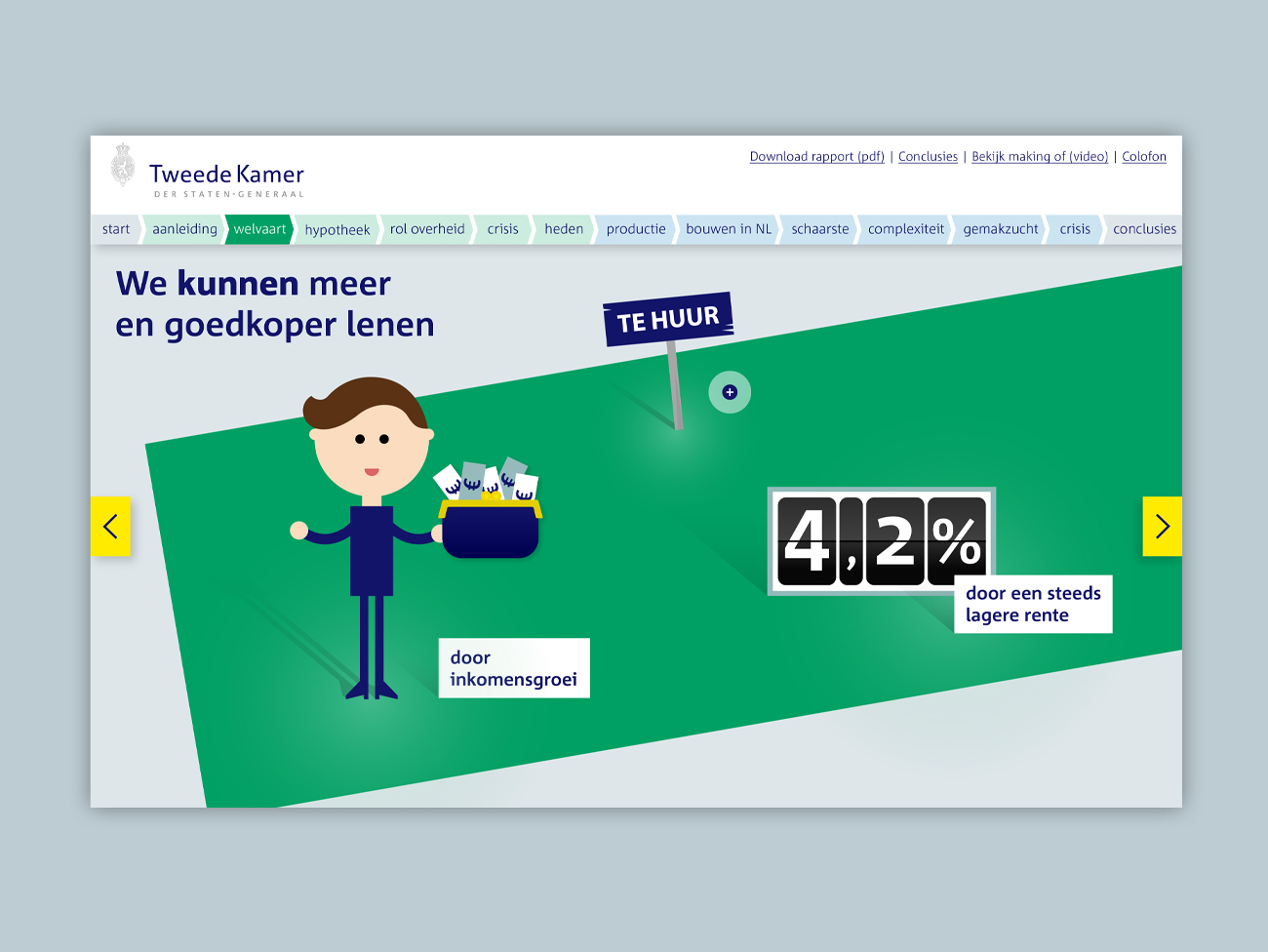 tweede kamer, kosten koper, politieke, huizenprijzen, jaarverslag, instorten, app, online, illustraties, grafisch ontwerp, graphic design, illustration, verhaal, story, uitleg, huizenmarkt, hypotheken, hypotheek