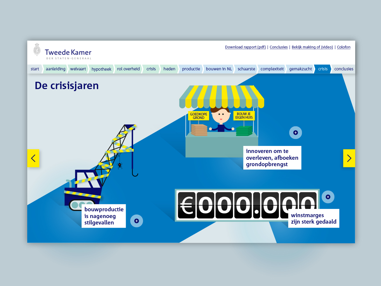 tweede kamer, kosten koper, politieke, huizenprijzen, jaarverslag, instorten, app, online, illustraties, grafisch ontwerp, graphic design, illustration, verhaal, story, uitleg, huizenmarkt, hypotheken, hypotheek